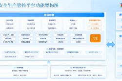 开云APP下载 -从 “人盯人” 到 “智防”：AI 智能视频监控如何重塑企业安全防线