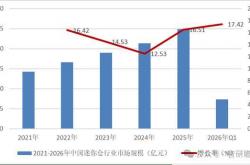 kaiyun直营 -中国迷你仓行业市场深度分析及投资策略研究