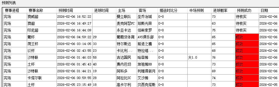 足球必发指数能告诉我们什么？技术化解析与实用研究方法