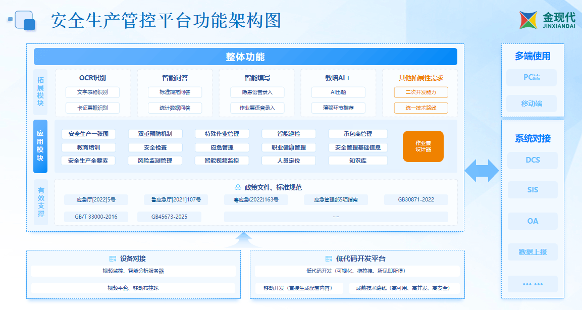 从 “人盯人” 到 “智防”:AI 智能视频监控如何重塑企业安全防线