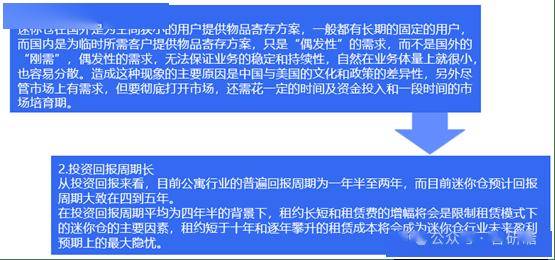中国迷你仓行业市场深度分析及投资策略研究